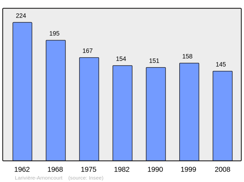 Soubor:Population - Municipality code 52273.png