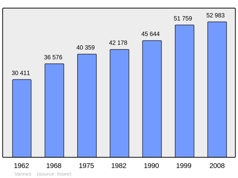 Soubor:Population - Municipality code 56260.png