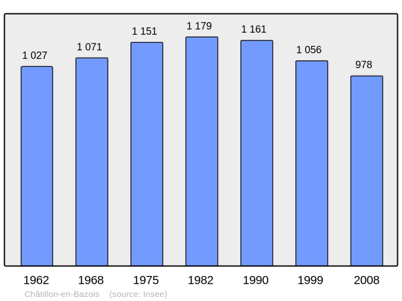 Soubor:Population - Municipality code 58065.png