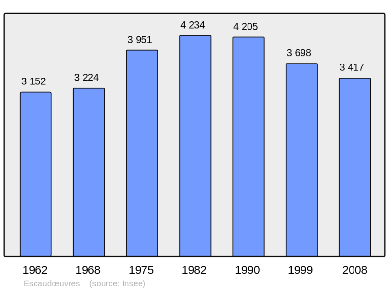 Soubor:Population - Municipality code 59206.png