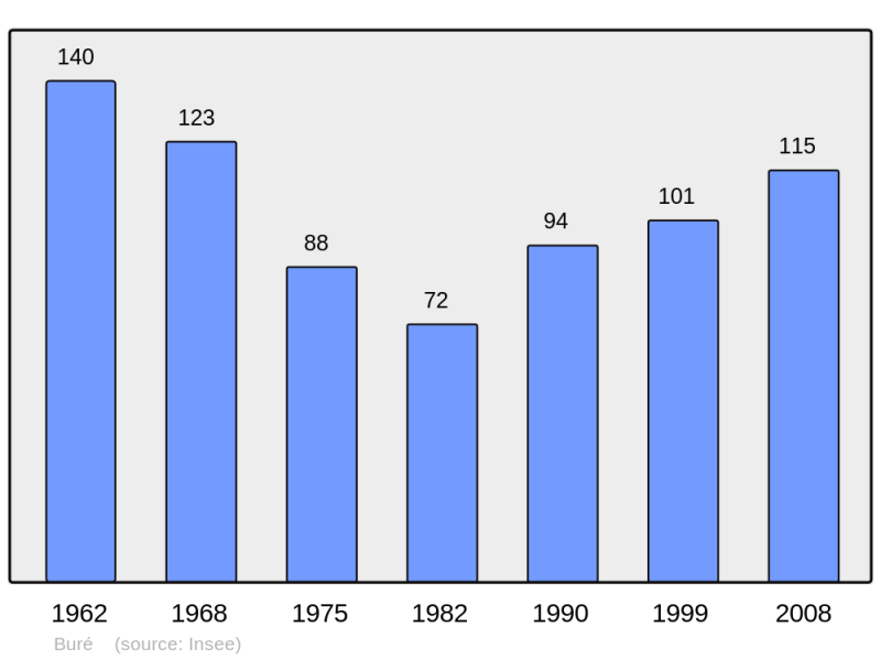 Soubor:Population - Municipality code 61066.png
