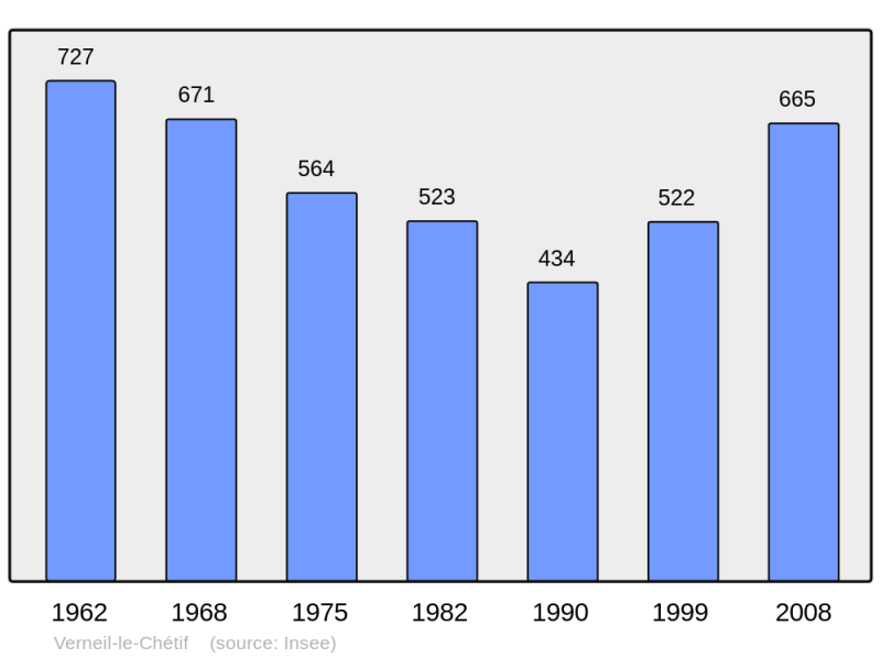 Soubor:Population - Municipality code 72369.png