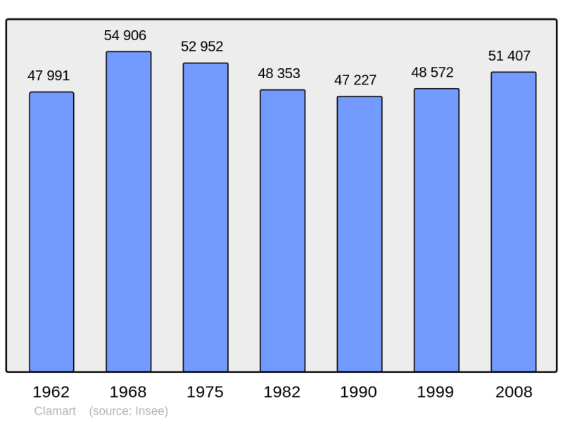 Soubor:Population - Municipality code 92023.png