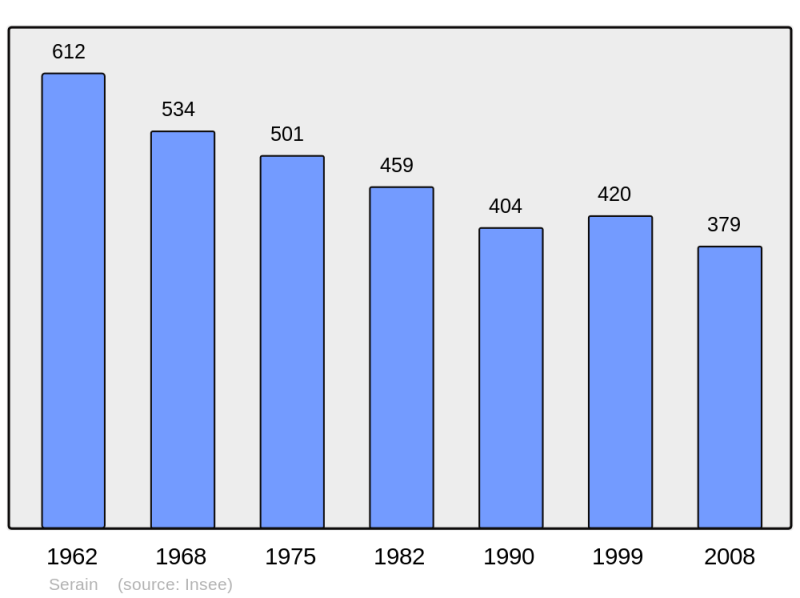Soubor:Population - Municipality code 02709.png