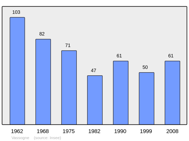 Soubor:Population - Municipality code 02764.png
