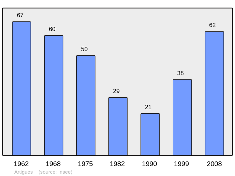 Soubor:Population - Municipality code 09020.png