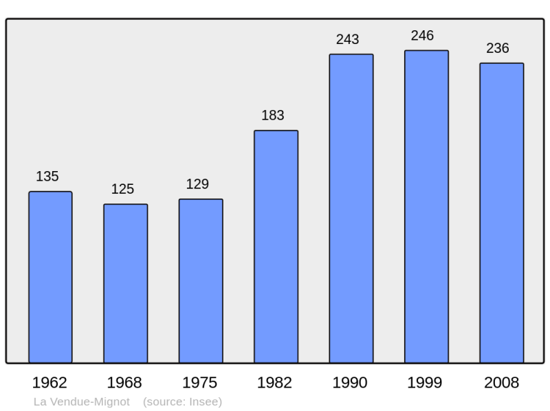 Soubor:Population - Municipality code 10402.png