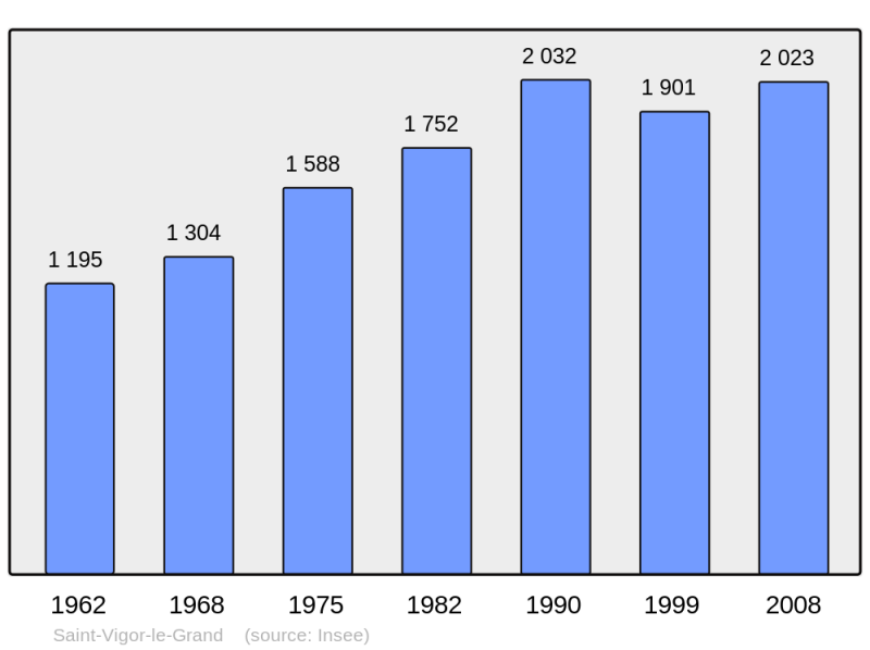 Soubor:Population - Municipality code 14663.png