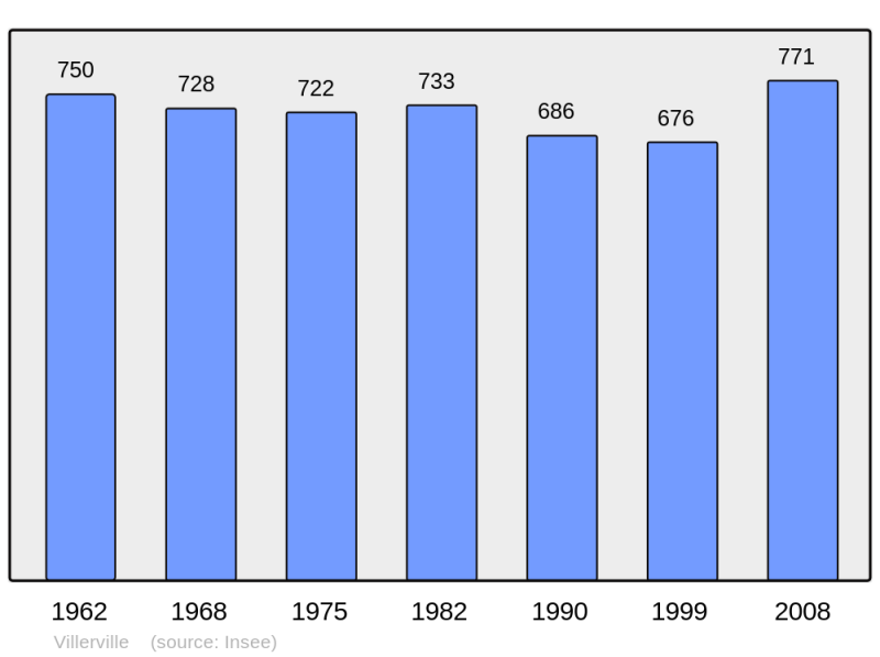 Soubor:Population - Municipality code 14755.png