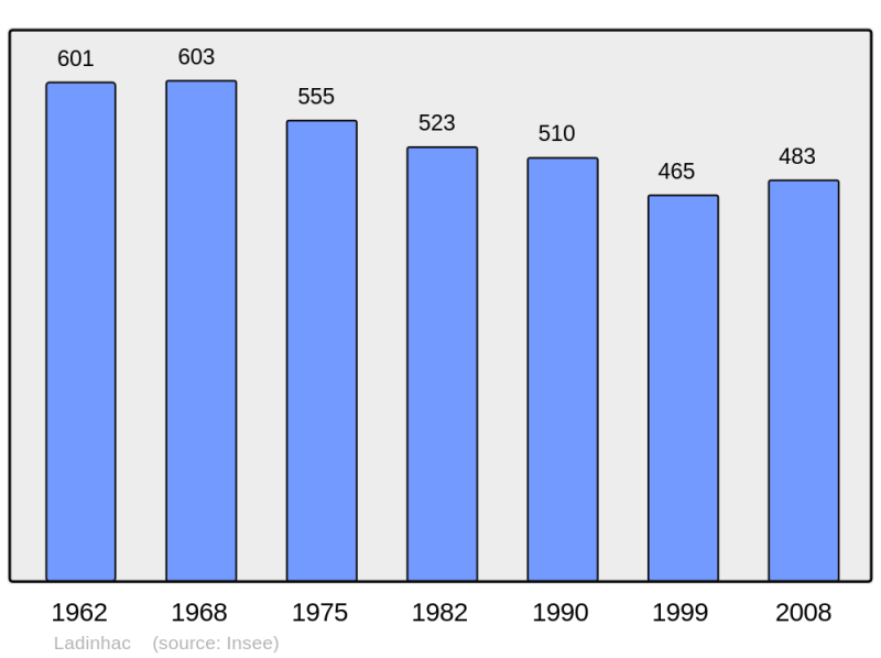 Soubor:Population - Municipality code 15089.png