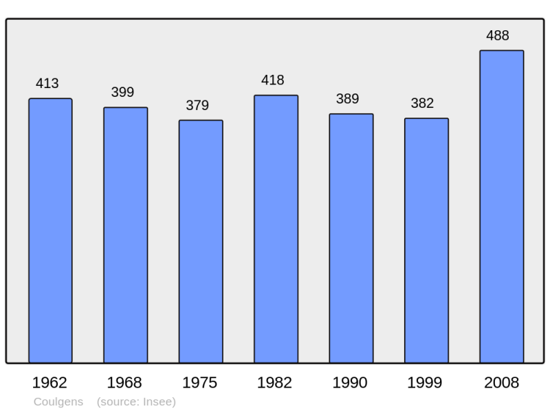 Soubor:Population - Municipality code 16107.png