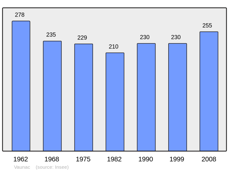 Soubor:Population - Municipality code 24567.png