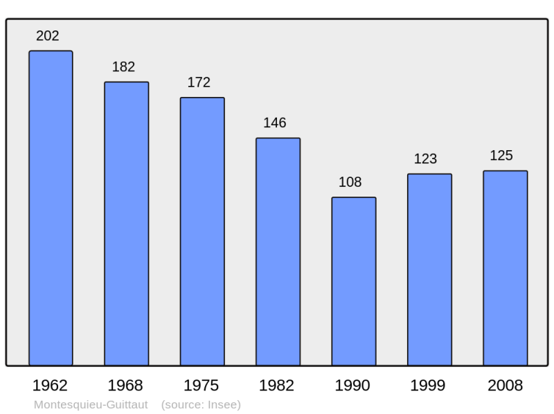 Soubor:Population - Municipality code 31373.png