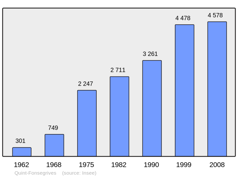 Soubor:Population - Municipality code 31445.png