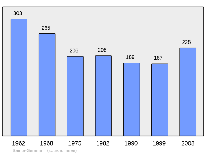 Soubor:Population - Municipality code 33404.png