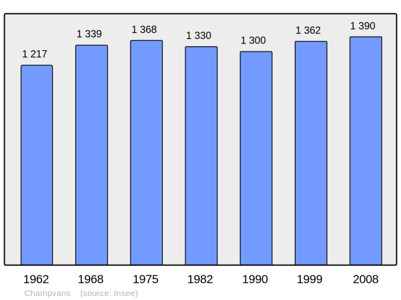 Soubor:Population - Municipality code 39101.png