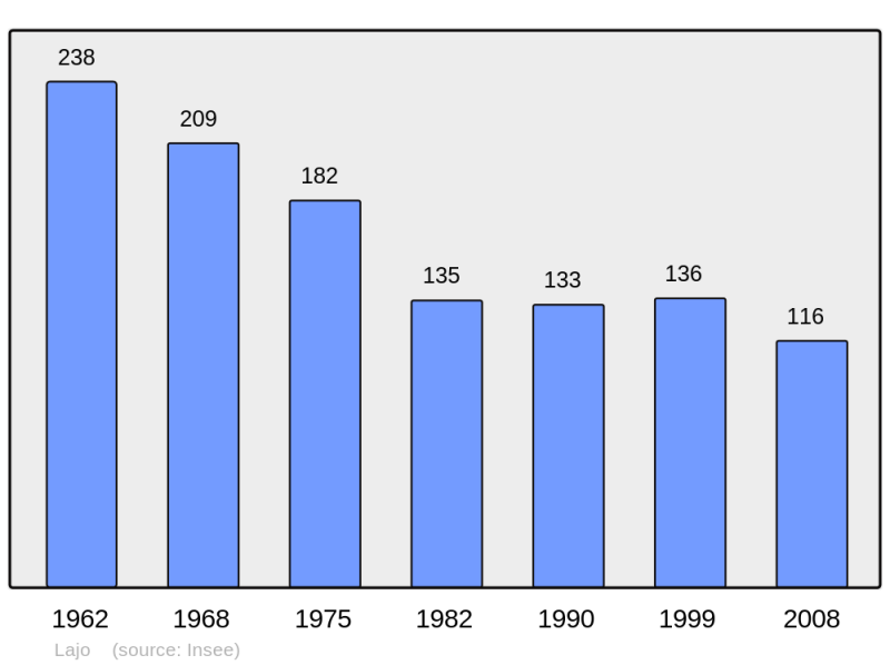 Soubor:Population - Municipality code 48079.png