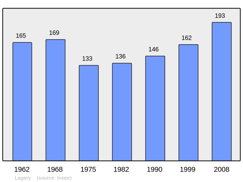 Soubor:Population - Municipality code 51314.png