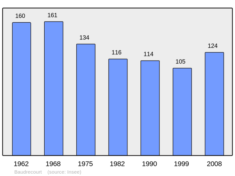 Soubor:Population - Municipality code 52039.png