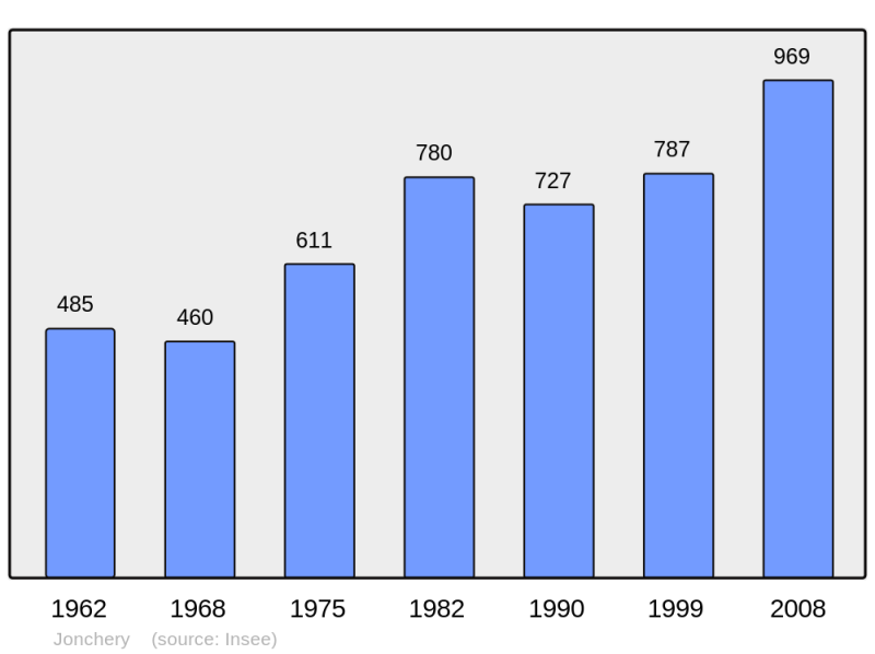 Soubor:Population - Municipality code 52251.png