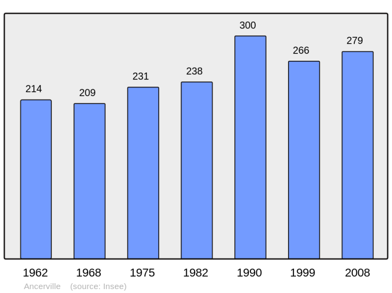 Soubor:Population - Municipality code 57020.png