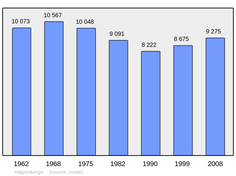 Soubor:Population - Municipality code 57283.png