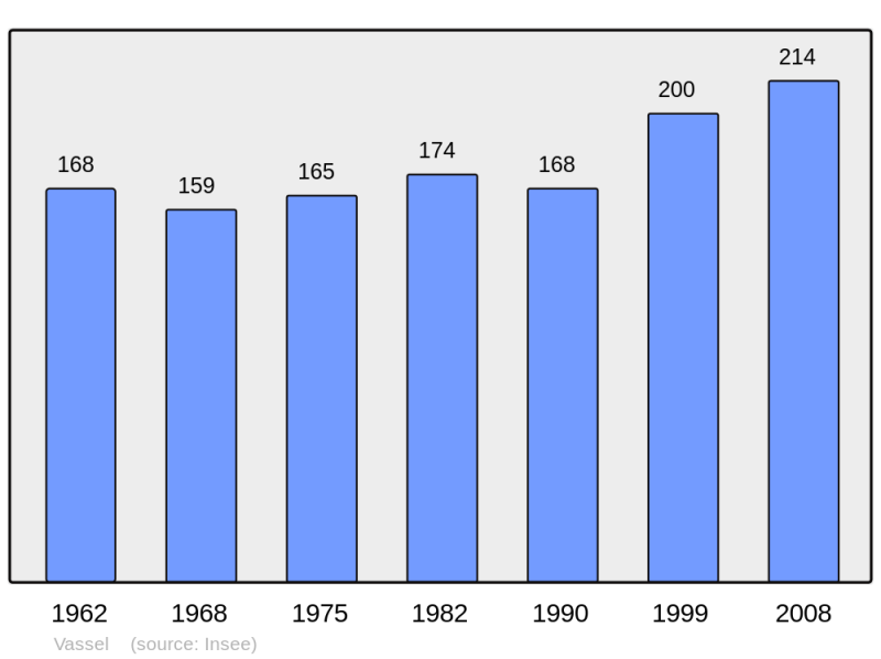 Soubor:Population - Municipality code 63445.png