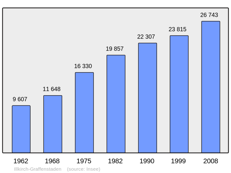 Soubor:Population - Municipality code 67218.png