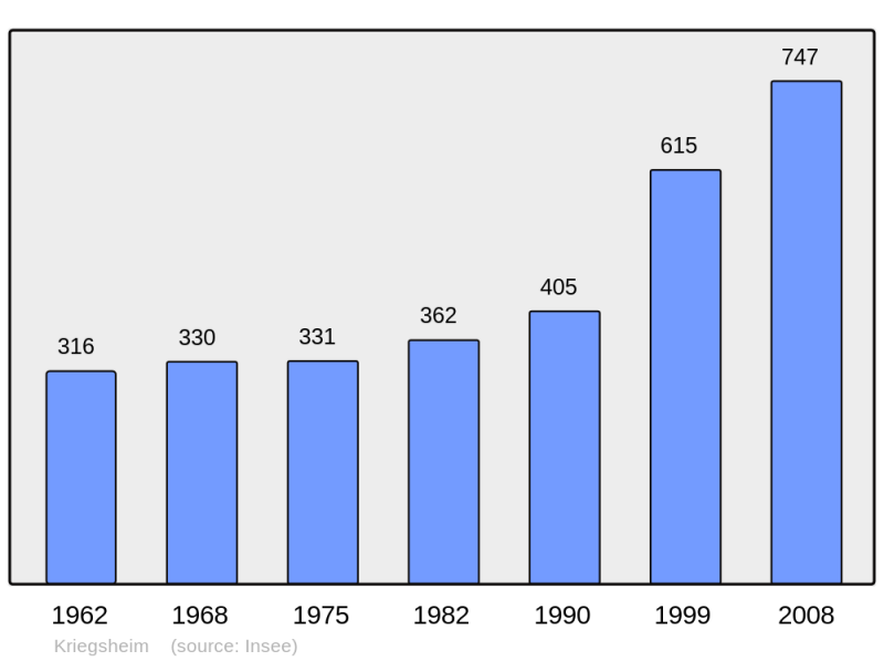 Soubor:Population - Municipality code 67250.png
