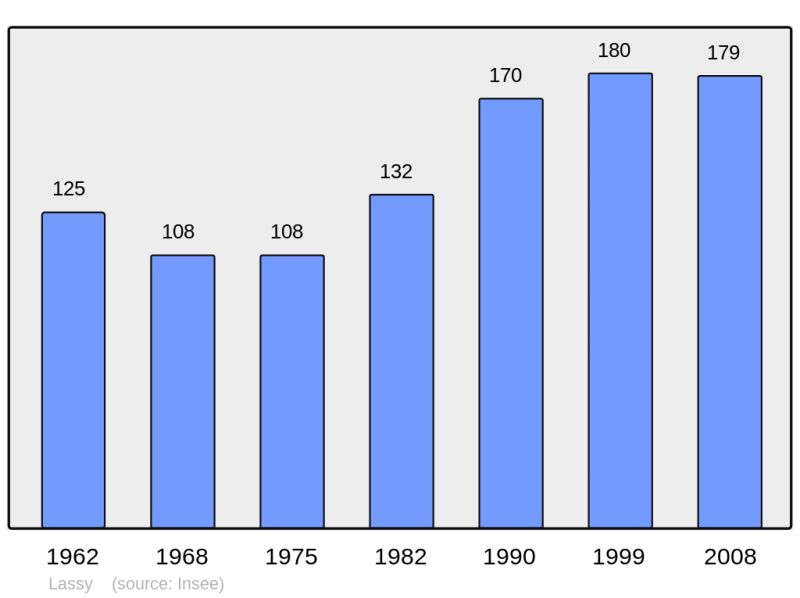 Soubor:Population - Municipality code 95331.png