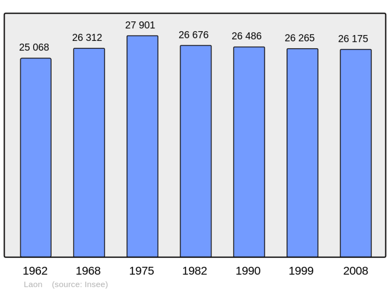 Soubor:Population - Municipality code 02408.png