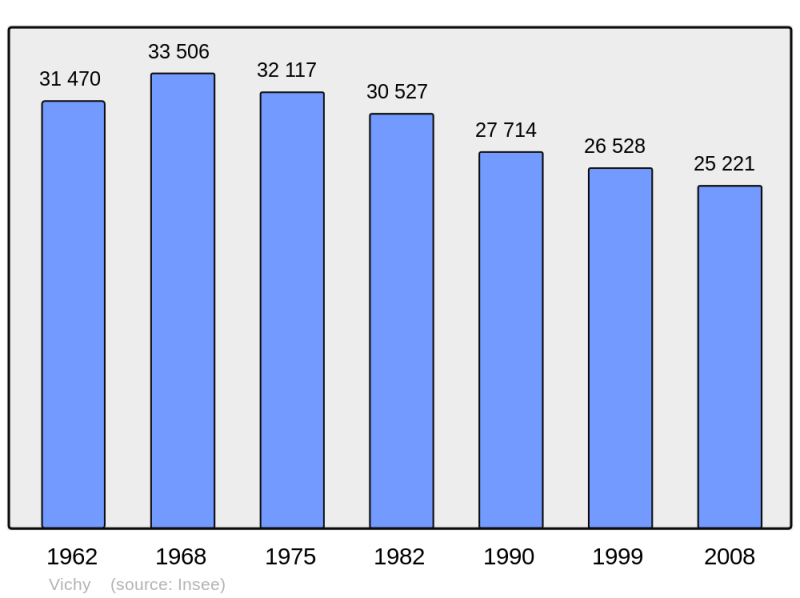 Soubor:Population - Municipality code 03310.png