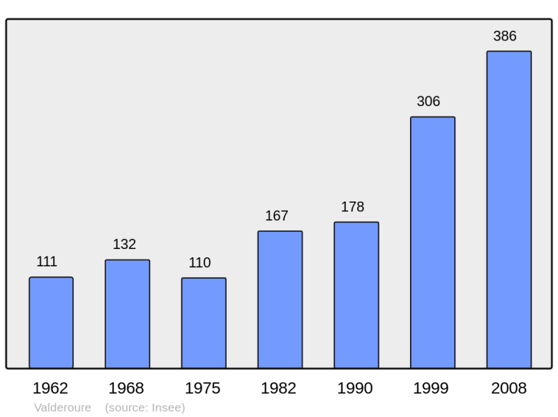 Soubor:Population - Municipality code 06154.png