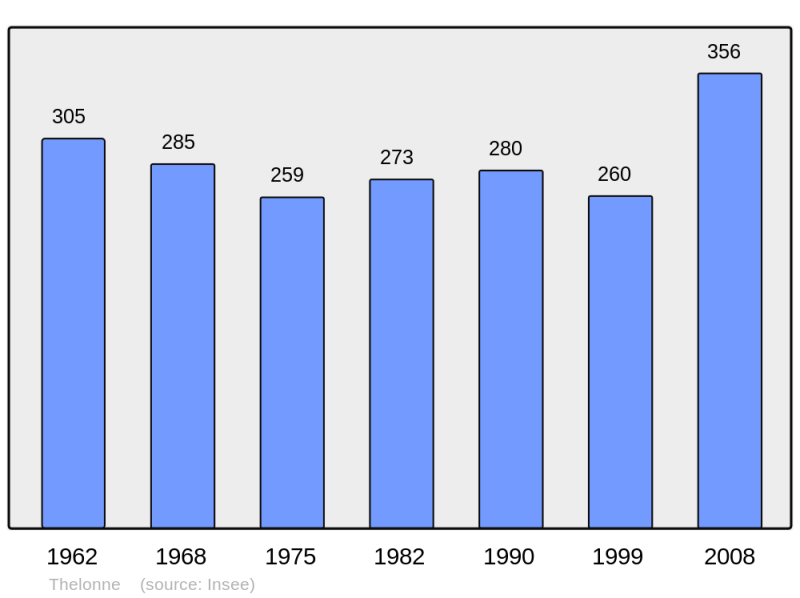 Soubor:Population - Municipality code 08445.png
