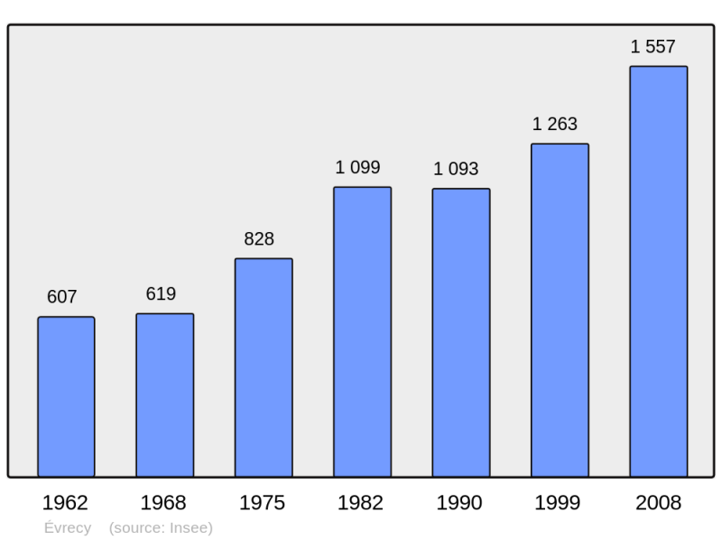 Soubor:Population - Municipality code 14257.png