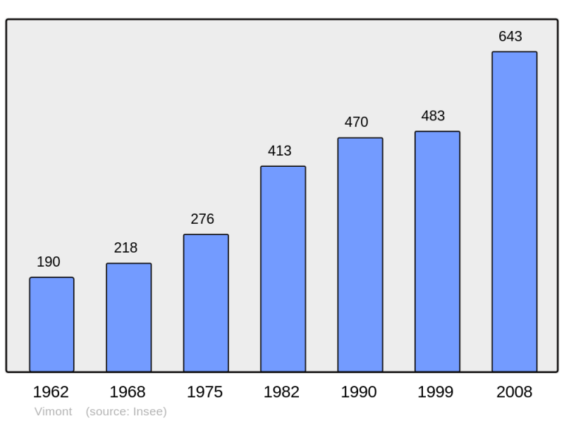 Soubor:Population - Municipality code 14761.png