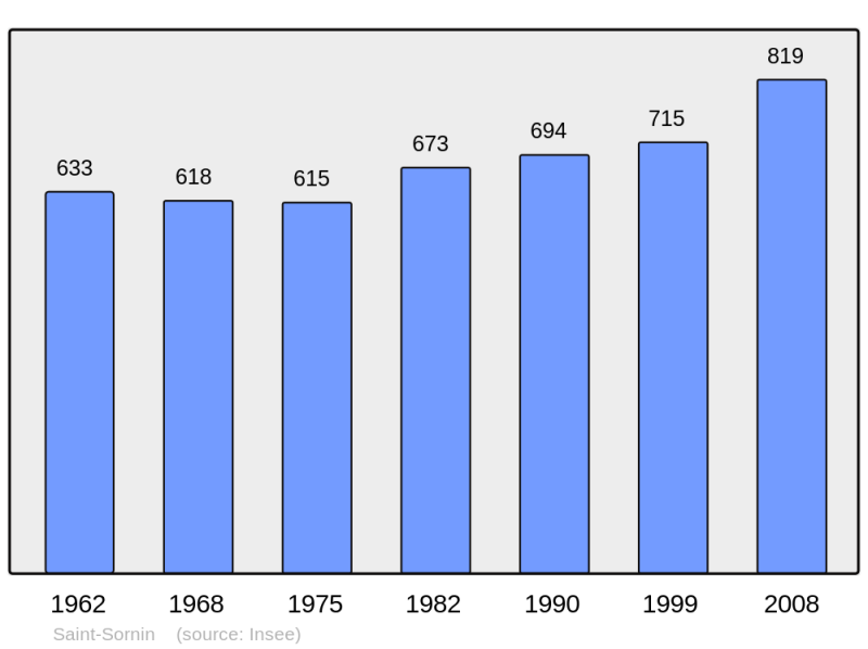 Soubor:Population - Municipality code 16353.png