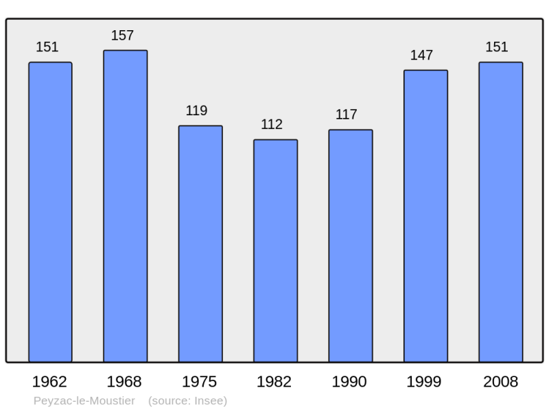 Soubor:Population - Municipality code 24326.png