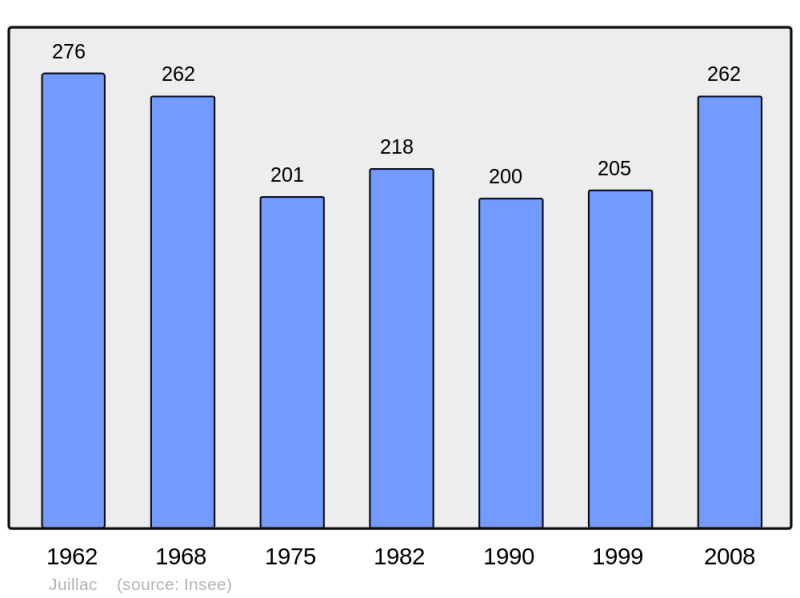 Soubor:Population - Municipality code 33210.png