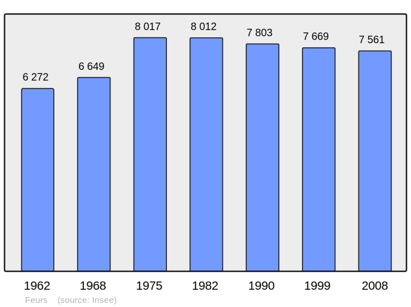 Soubor:Population - Municipality code 42094.png