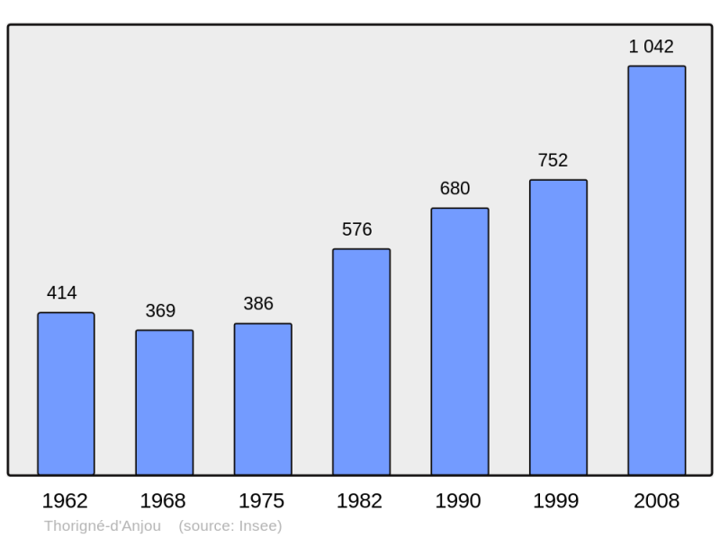 Soubor:Population - Municipality code 49344.png