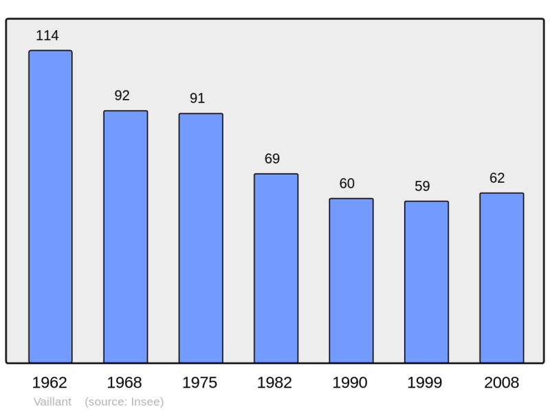 Soubor:Population - Municipality code 52499.png