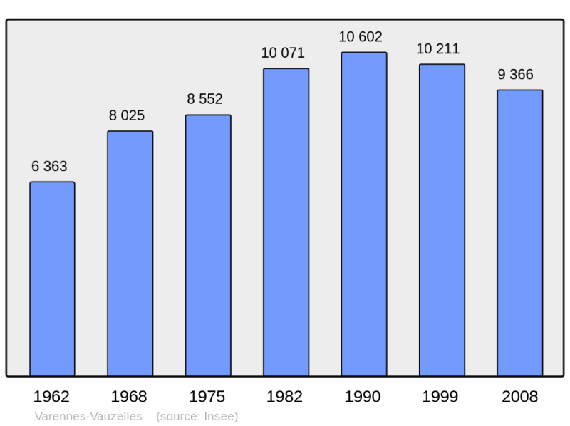 Soubor:Population - Municipality code 58303.png
