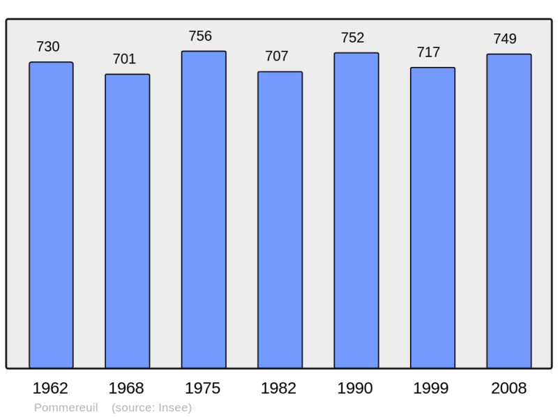 Soubor:Population - Municipality code 59465.png