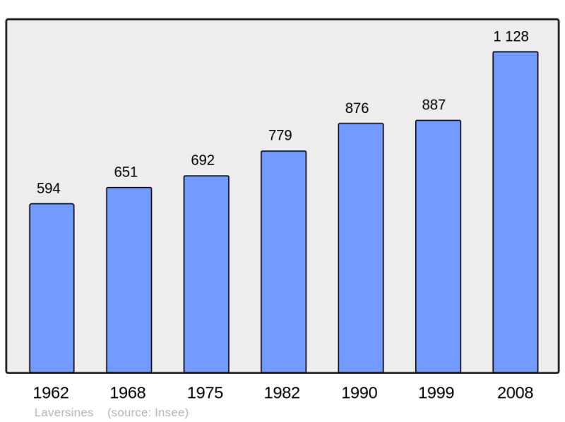 Soubor:Population - Municipality code 60355.png