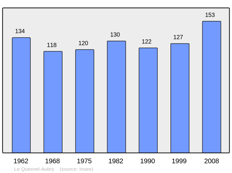 Soubor:Population - Municipality code 60520.png