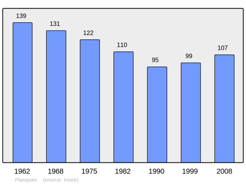 Soubor:Population - Municipality code 62659.png