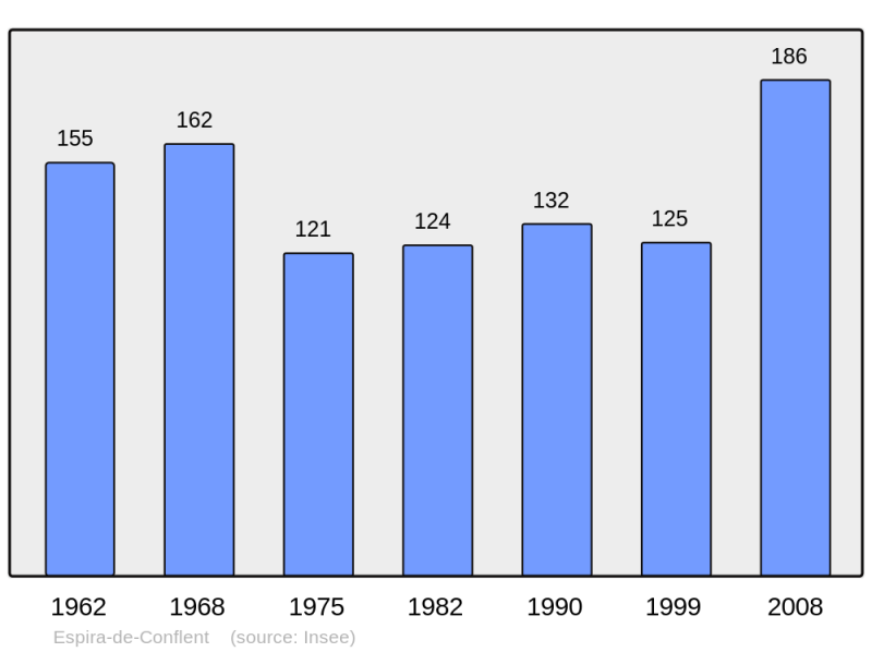 Soubor:Population - Municipality code 66070.png