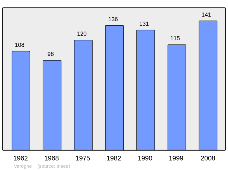 Soubor:Population - Municipality code 70522.png