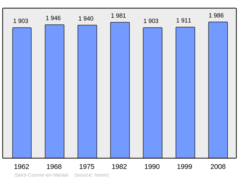 Soubor:Population - Municipality code 72276.png